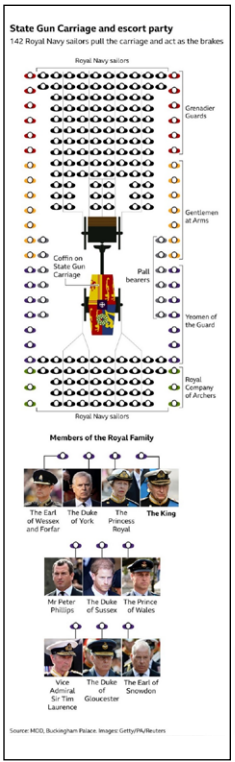 State Gun Carriage detail