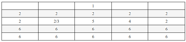 Figure 2: Typical formation – Guards Fifes and Drums