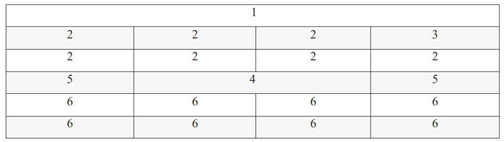 Figure 5: Typical formation Pipes and Drum Bands