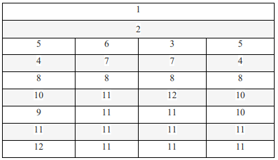 Figure 8: Other Cavalry Bands